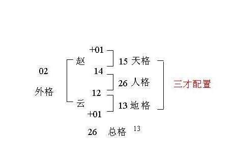 地格重要嗎|【地格重要嗎】地格重要嗎？姓名學的三才五格解析，避開兇數助。